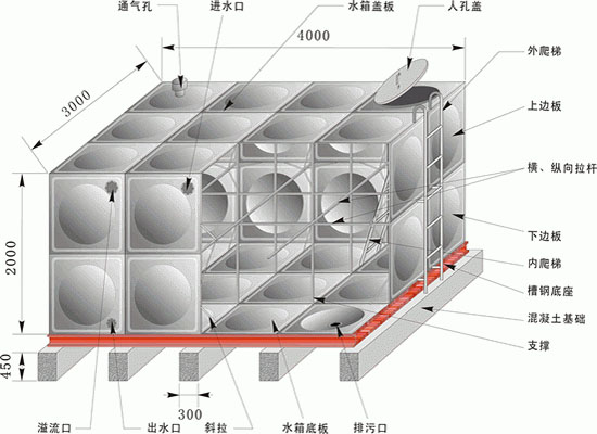 不锈钢水箱示例图