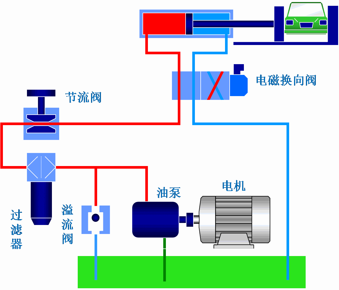 液压泵站工作动态图